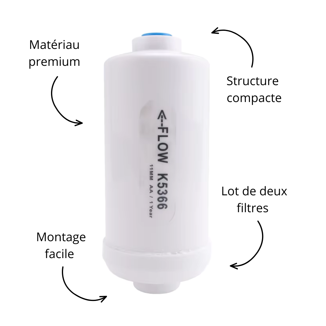 Filtres de remplacement K5366 PF-2 à Fluor